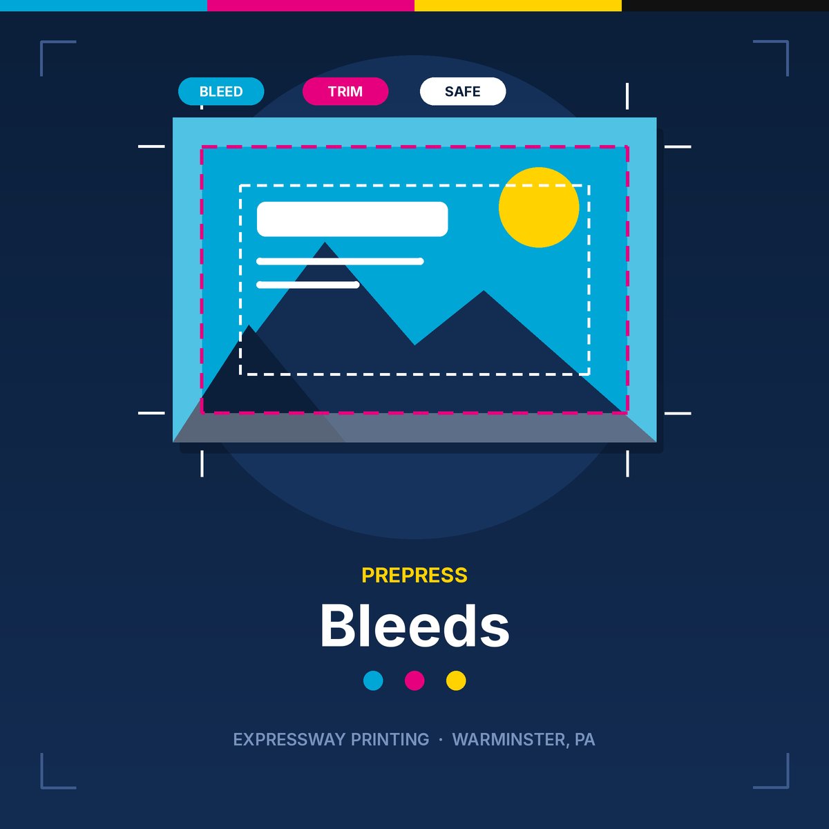 Free Online PDF Bleed Tool | Expressway Printing