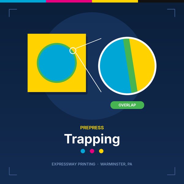 Illustration of trapping by Expressway Printing